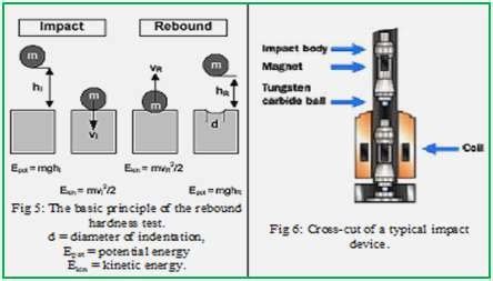 dynamic rebound hardness testing|hardness test diagram.